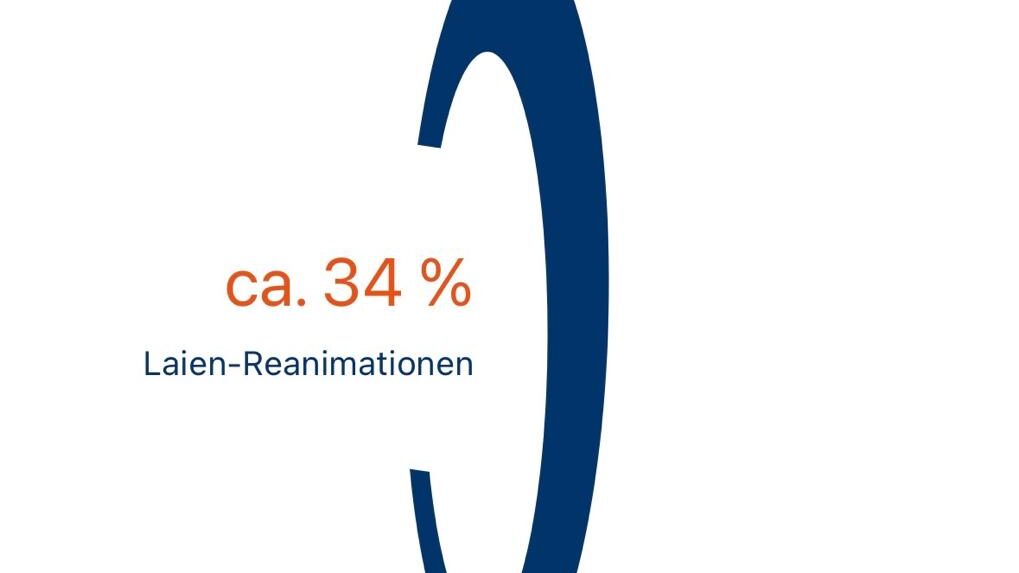 Lebensretter per App: So rettet „KatRetter“ in Cottbus und der Lausitz